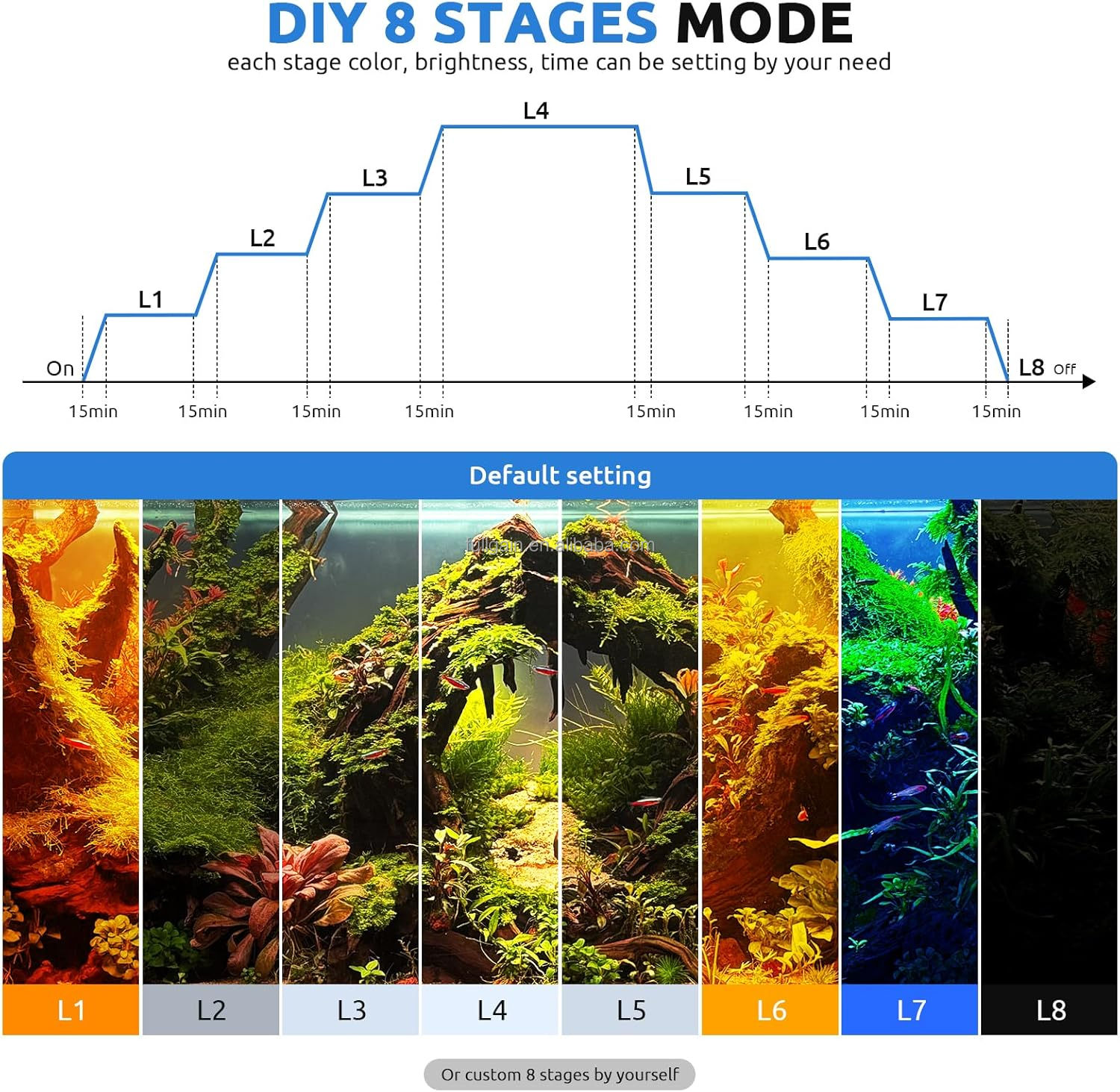 FG199 2025 New Alloy High Watt - огляд і ціна Aquarium Fish Light