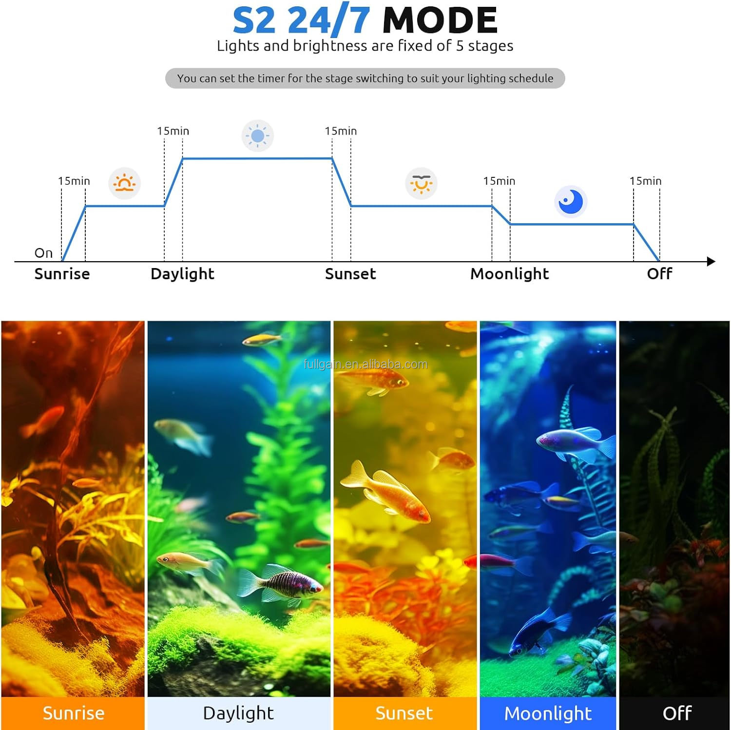 FG199 2025 New Alloy High Watt - огляд і ціна Aquarium Fish Light