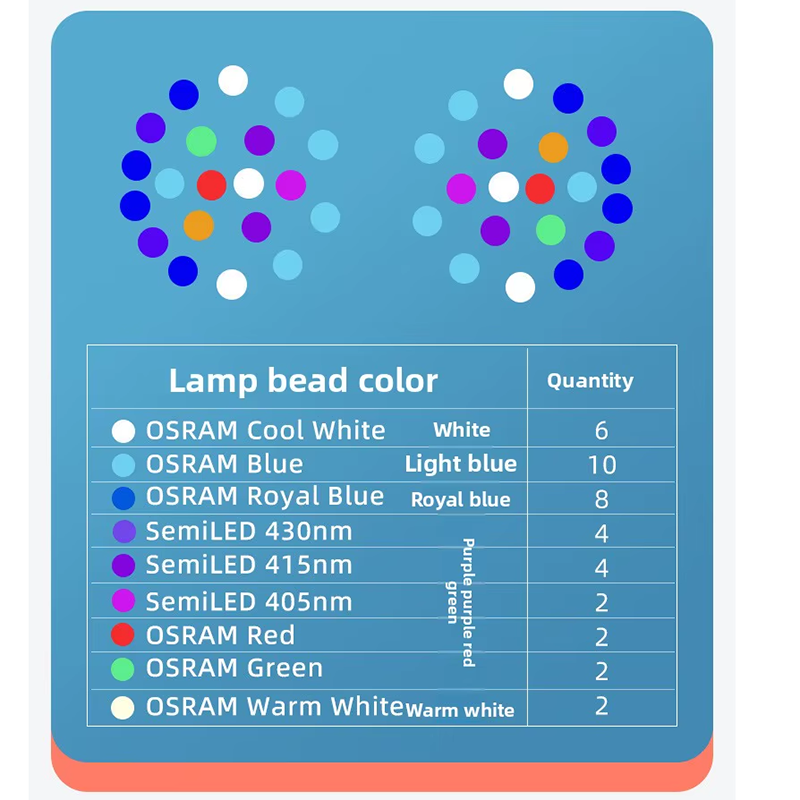 Noo-Psyche K7 Pro V4 WiFi Full - огляд і ціна Aquarium Fish Light