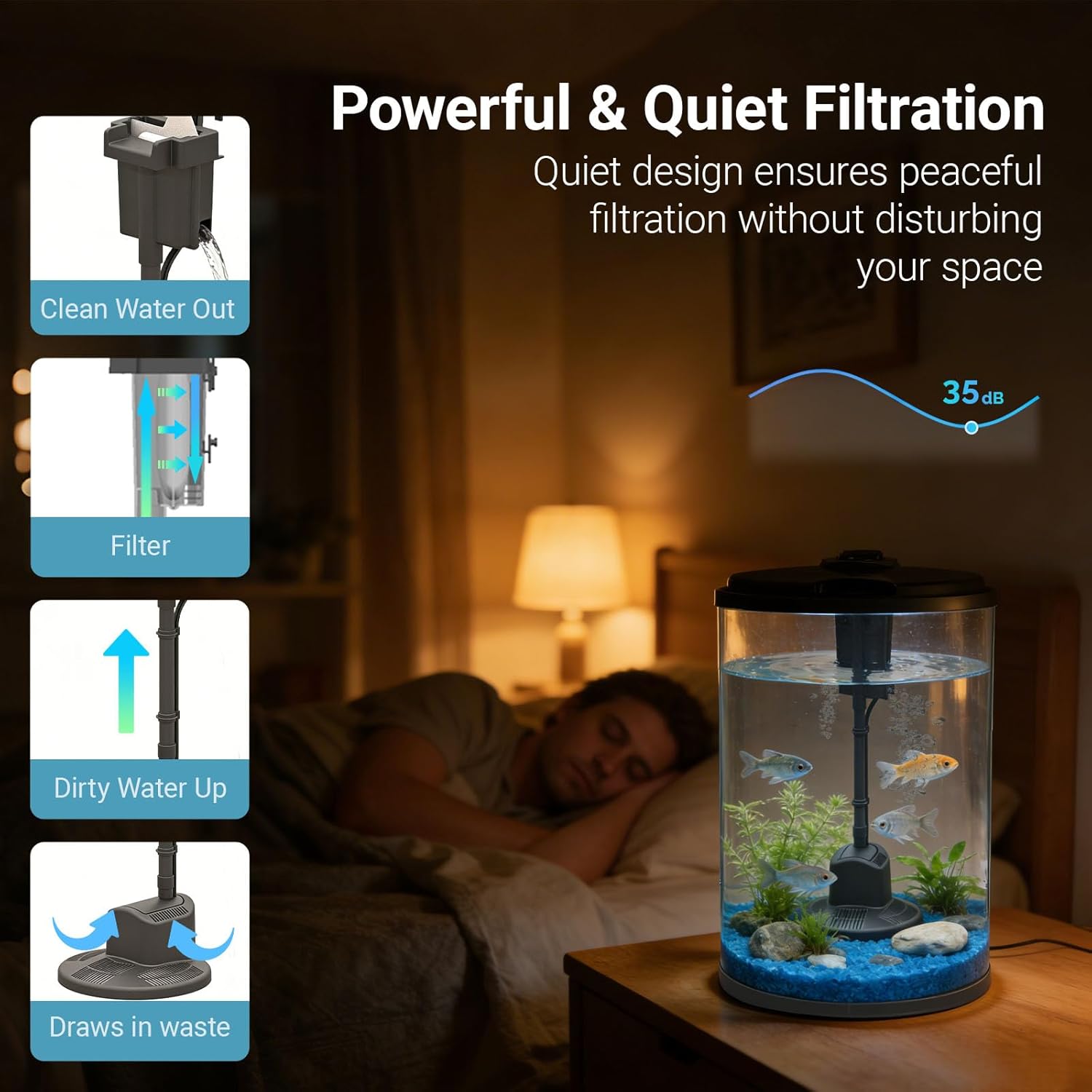 3-Gallon 360 Aquarium with LED - огляд і ціна Aquarium Fish Light